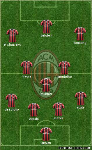 A.C. Milan Formation 2013