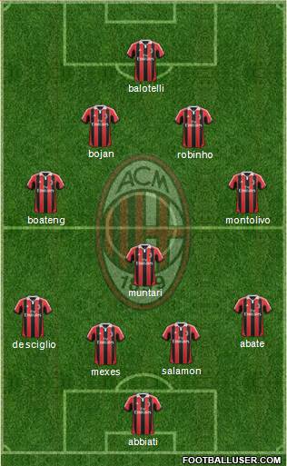 A.C. Milan Formation 2013