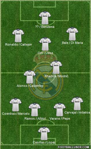Real Madrid C.F. Formation 2013