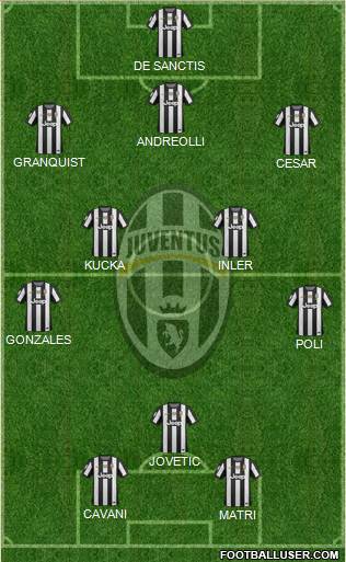 Juventus Formation 2013