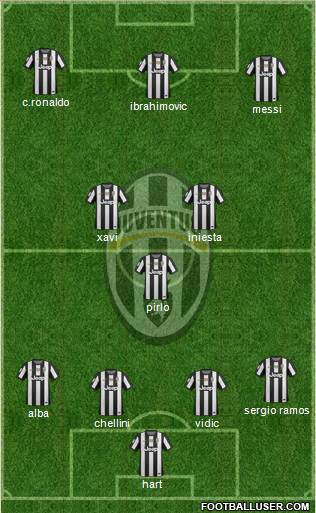Juventus Formation 2013