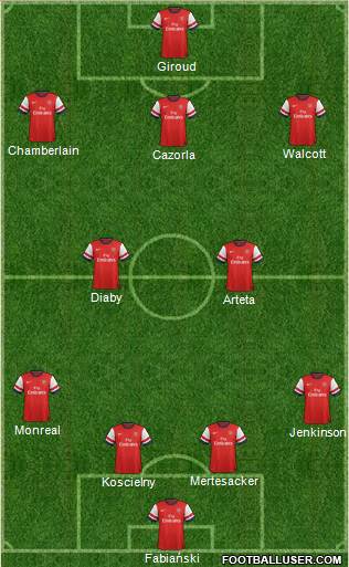 Arsenal Formation 2013