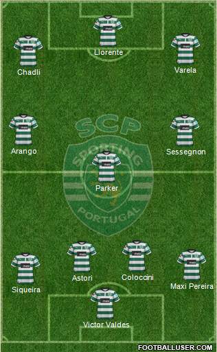 Sporting Clube de Portugal - SAD Formation 2013