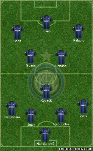 F.C. Internazionale Formation 2013
