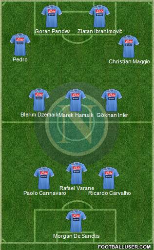 Napoli Formation 2013