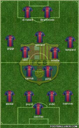 F.C. Barcelona Formation 2013