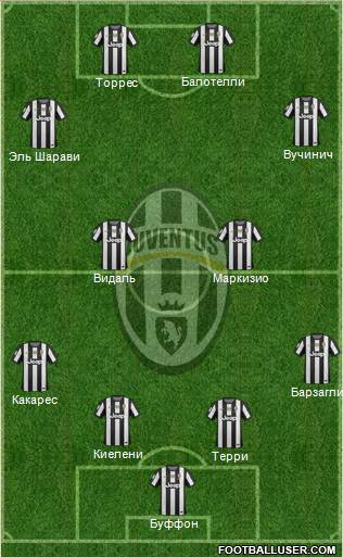 Juventus Formation 2013