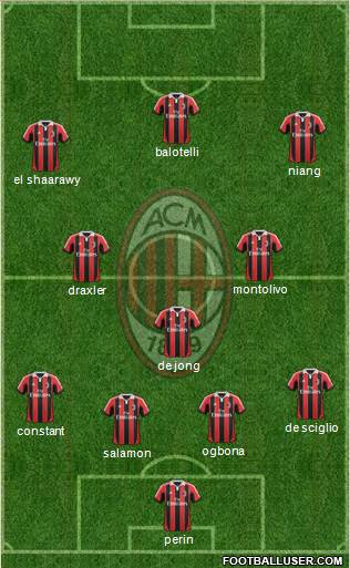 A.C. Milan Formation 2013