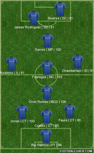 Chelsea Formation 2013