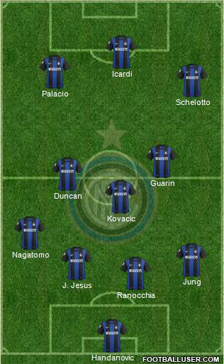 F.C. Internazionale Formation 2013