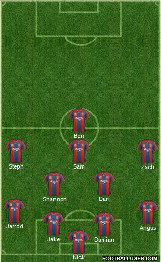 Newcastle Jets football formation