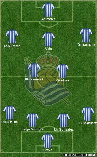 Real Sociedad S.A.D. Formation 2013
