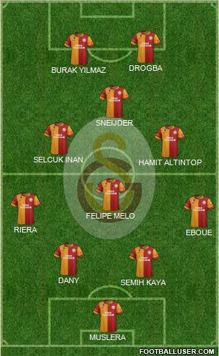 Galatasaray SK Formation 2013