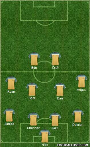 Australia Formation 2013