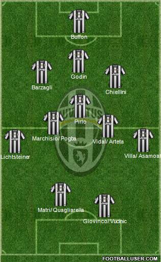 Juventus Formation 2013