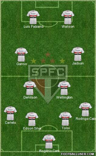 São Paulo FC Formation 2013