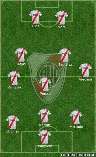 River Plate Formation 2013