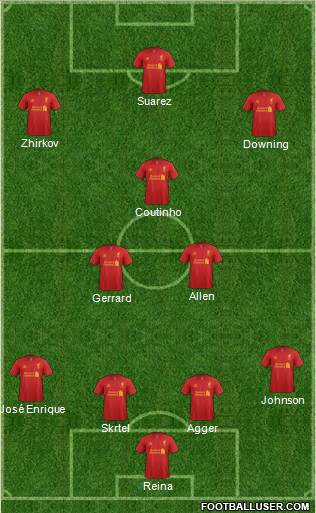 Liverpool Formation 2013