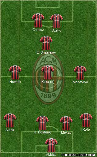 A.C. Milan Formation 2013