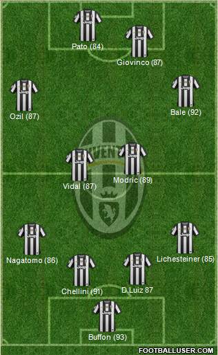 Juventus Formation 2013