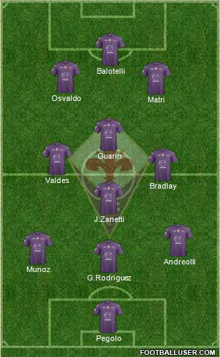 Fiorentina Formation 2013