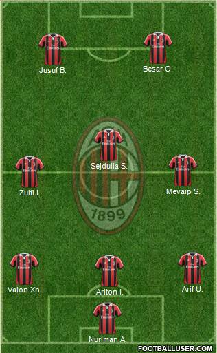 A.C. Milan Formation 2013