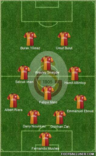Galatasaray SK Formation 2013