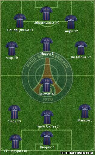 Paris Saint-Germain Formation 2013