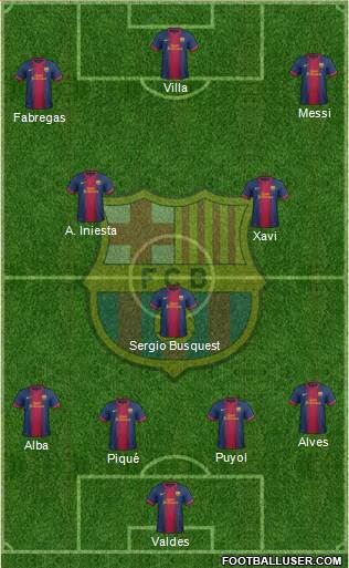 F.C. Barcelona Formation 2013