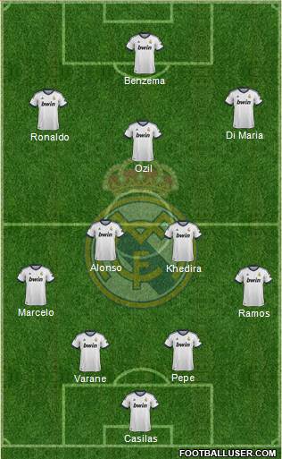 Real Madrid C.F. Formation 2013