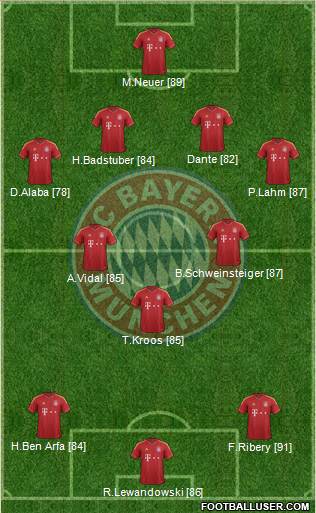 FC Bayern München Formation 2013