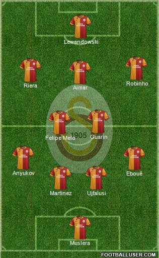 Galatasaray SK Formation 2013