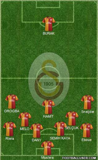 Galatasaray SK Formation 2013
