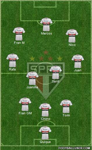 São Paulo FC Formation 2013