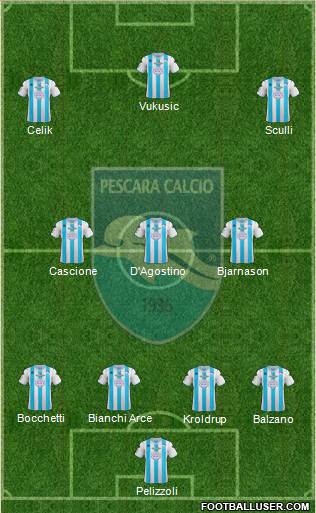Pescara Formation 2013