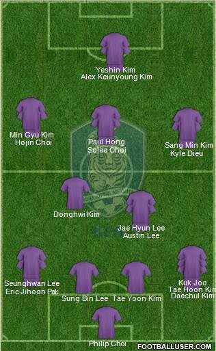South Korea Formation 2013