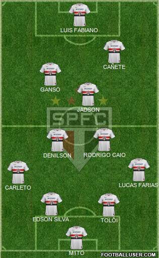 São Paulo FC Formation 2013