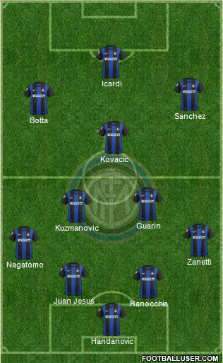 F.C. Internazionale Formation 2013