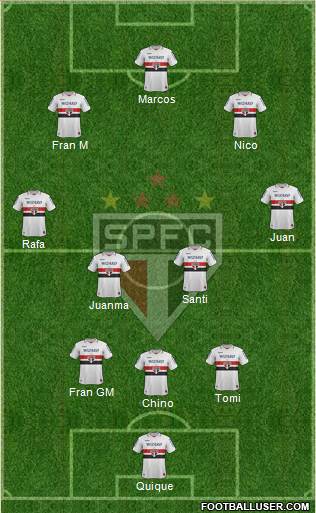 São Paulo FC Formation 2013