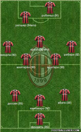 A.C. Milan Formation 2013