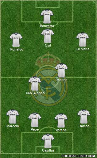 Real Madrid C.F. Formation 2013