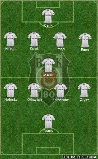 Besiktas JK Formation 2013