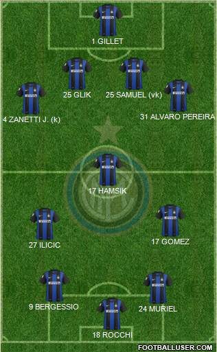 F.C. Internazionale Formation 2013