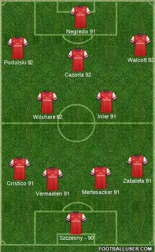 Arsenal Formation 2013
