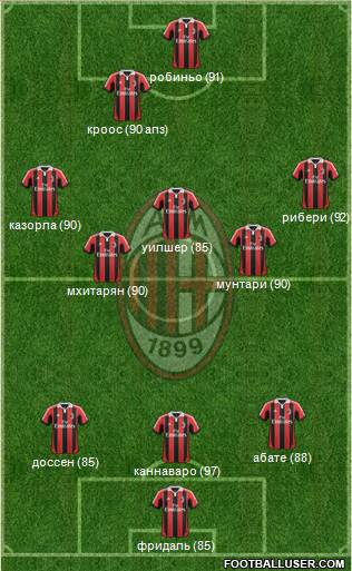 A.C. Milan Formation 2013