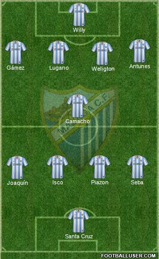 Málaga C.F., S.A.D. Formation 2013