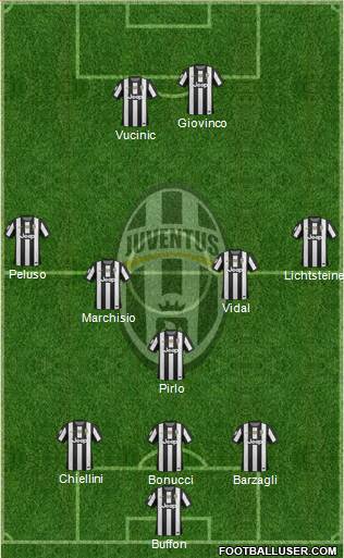 Juventus Formation 2013