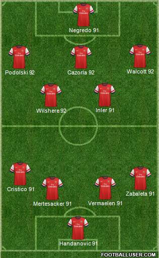 Arsenal Formation 2013