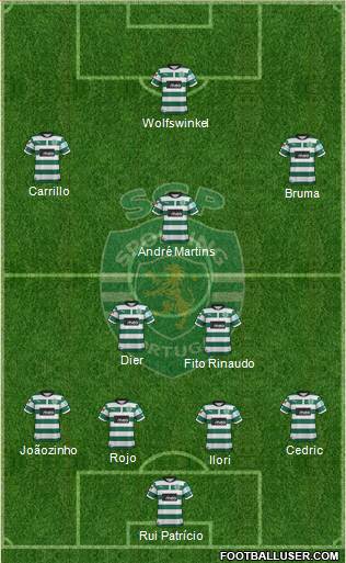 Sporting Clube de Portugal - SAD Formation 2013