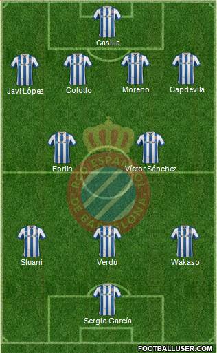 R.C.D. Espanyol de Barcelona S.A.D. Formation 2013